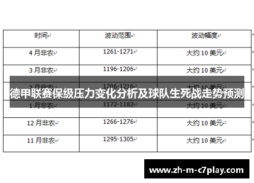 德甲联赛保级压力变化分析及球队生死战走势预测