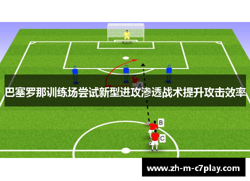 巴塞罗那训练场尝试新型进攻渗透战术提升攻击效率