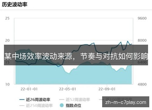 某中场效率波动来源，节奏与对抗如何影响