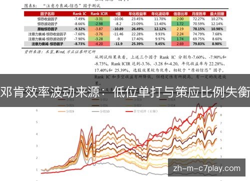 邓肯效率波动来源：低位单打与策应比例失衡